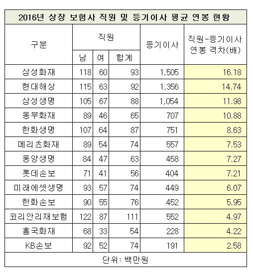 ▲ ⓒ금감원 전자공시