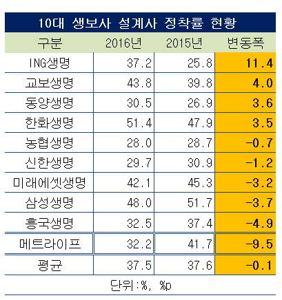 ▲ ⓒ금융감독원