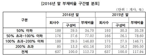 ▲ ⓒ한국거래소
