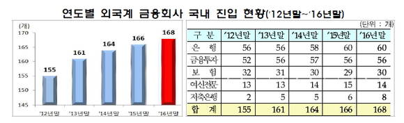 ▲ ⓒ금융감독원