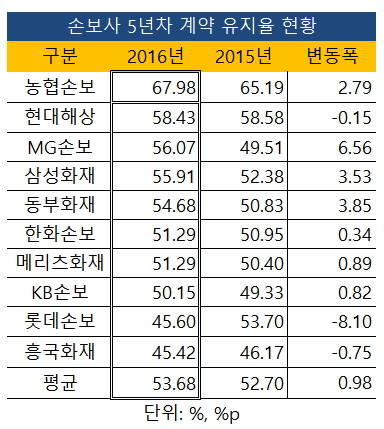 ▲ ⓒ각 사 경영공시