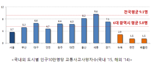 ▲ ⓒ서울시 제공