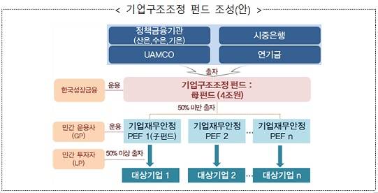 ▲ ⓒ 금융위원회