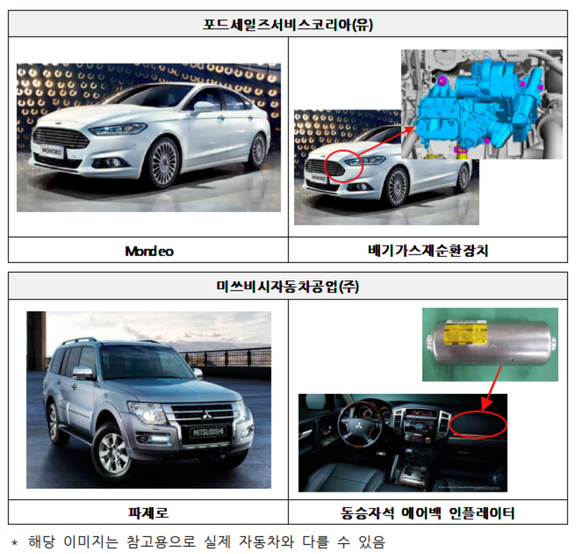 ▲ 국토교통부는 포드·미쓰비시 총 2개 차종 1016대에 대한 리콜을 실시한다고 14일 밝혔다.ⓒ국토교통부