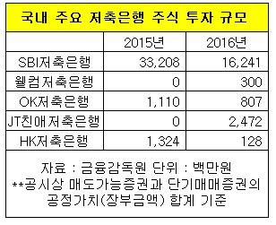 ▲ ⓒ뉴데일리경제