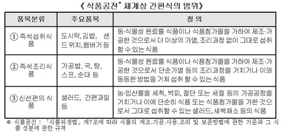 ▲ 이마트 가정간편식 코너. ⓒ정상윤 기자