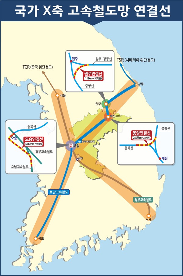 ▲ 국가 X축 고속철도망 연결선.ⓒ충북도