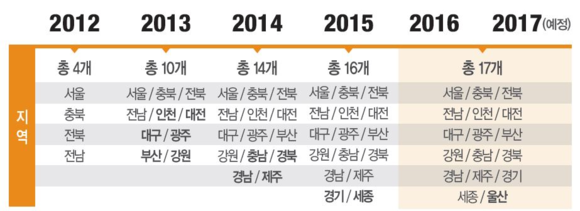 ▲ 홈앤쇼핑, 일사천리 상품 사업현황. ⓒ홈앤쇼핑