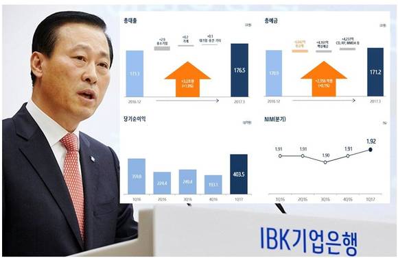 ▲ IBK기업은행 김도진 행장. ⓒIBK기업은행