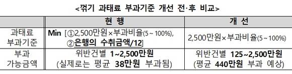 ▲ ⓒ 금융위원회