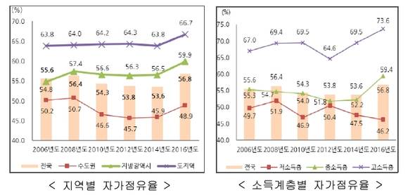 ▲ ⓒ국토교통부