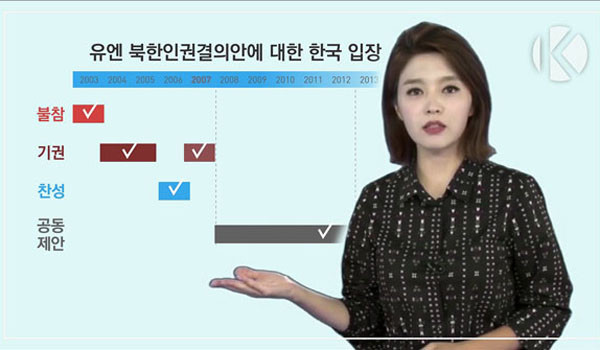 ▲ KBS 김나나 아나운서가 진행하는 '알아보자' 코너에 나온 유엔 북한인권결의안에 대한 한국 정부의 입장. 다음 정권에서는 다시 '기권'이 나올 수도 있다. ⓒKBS 관련영상 화면캡쳐.