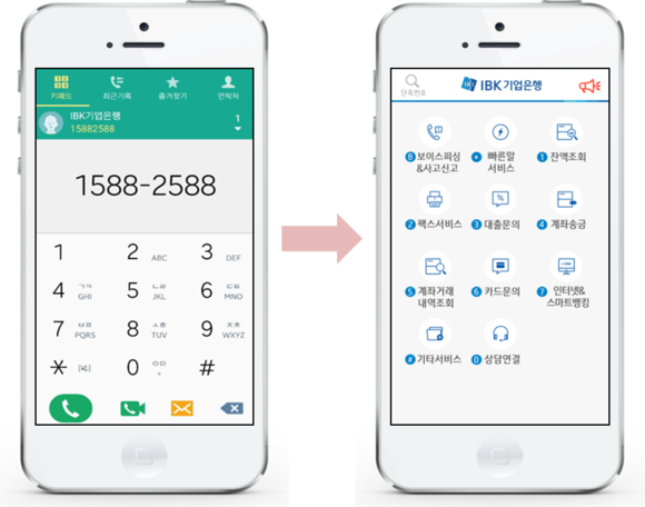 ▲ 보이는 ARS 서비스 화면. ⓒIBK기업은행