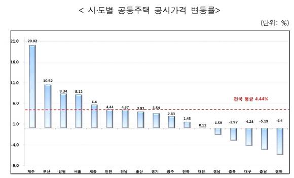 ▲ ⓒ국토부