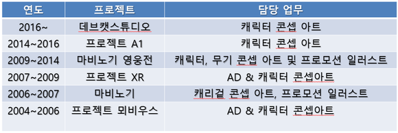 ▲ 이근우 넥슨 데브캣스튜디오 <spell_check style='text-decoration:underline;color:red;' class='spell_chk'>아티스트</spell_check> ⓒ 뉴데일리 공준표 기자