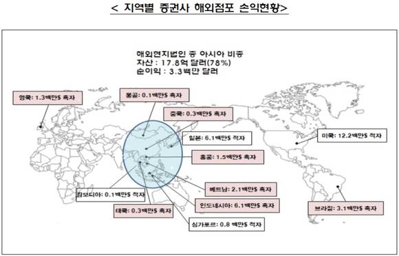 ▲ ⓒ금융감독원