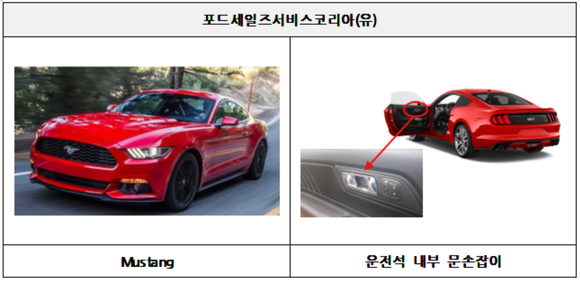 ▲ (해당 이미지는 참고자료용)포드세일즈서비스코리아가 수입·판매한 머스탱. 운전석 내부 문손잡이 부품 조립 불량으로 리콜.ⓒ국토교통부