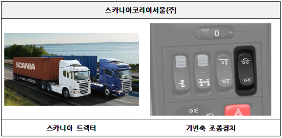 ▲ (해당 이미지는 참고자료용)스카니아코리아서울에서 수입·판매한 트랙터 및 카고트럭. 가변축 조종장치 관련 결함으로 리콜.ⓒ국토교통부