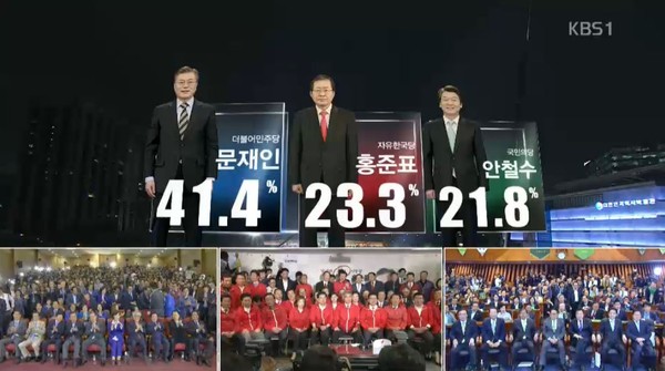 ▲ 9일 오후 8시 19대 대통령 선거 출구조사가 발표됐다.ⓒkbs