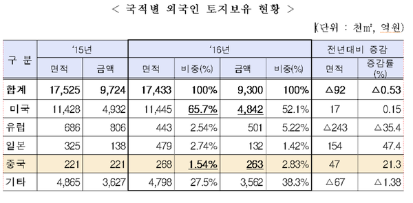 ▲ ⓒ충남도