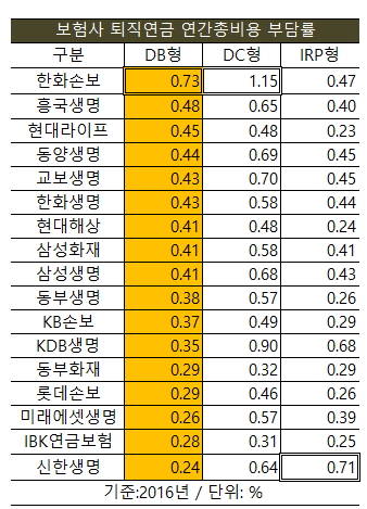 ▲ ⓒ금융감독원