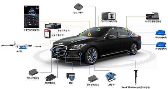 ▲ 만도 자율주행차 구조.ⓒ국토부