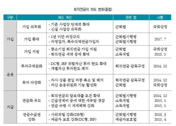 ▲ ⓒ보험연구원