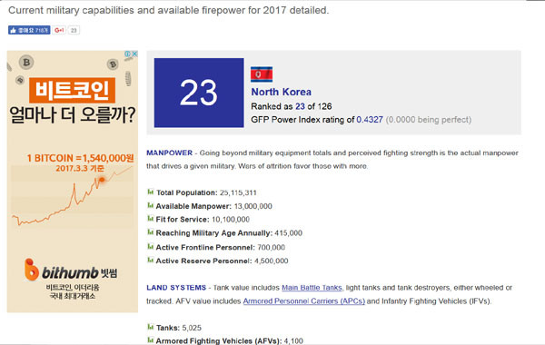 ▲ 美글로벌 파이어 파워(GFP)가 집계한 북한의 군사력과 순위. ⓒ美GFP 관련화면 캡쳐.