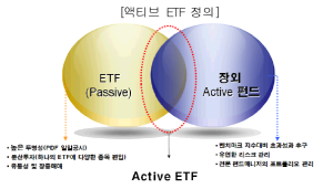 ▲ ⓒ 한국거래소