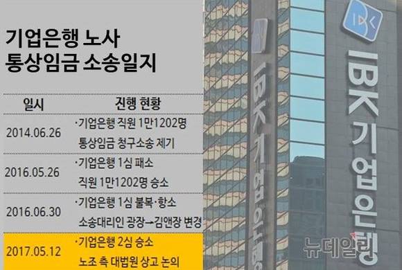 ▲ ⓒ 뉴데일리