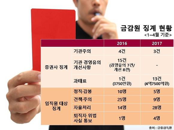 ▲ ⓒ게티이미지뱅크, 뉴데일리