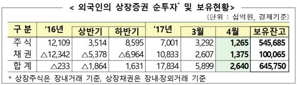▲ ⓒ금융감독원