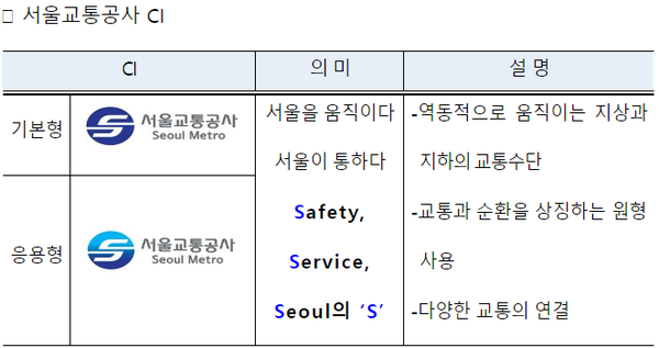 ▲ ⓒ서울시 제공
