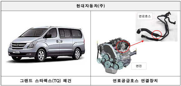▲ 현대차 그랜드 스타렉스(TQ) 왜건.(해당 이미지는 참고자료용)ⓒ국토교통부
