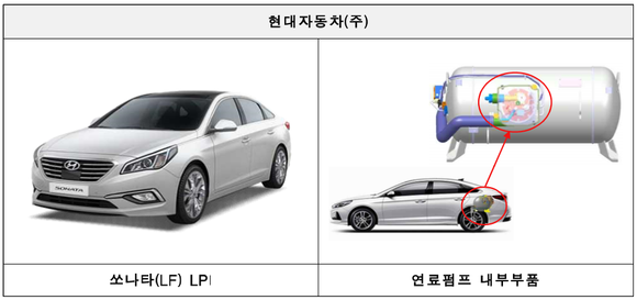 ▲ 현대차 쏘나타(LF) LPI.(해당 이미지는 참고자료용)ⓒ국토교통부