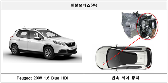 ▲ 한불모터스 푸조 2008 1.6 Blue-HDi.(해당 이미지는 참고자료용)ⓒ국토교통부