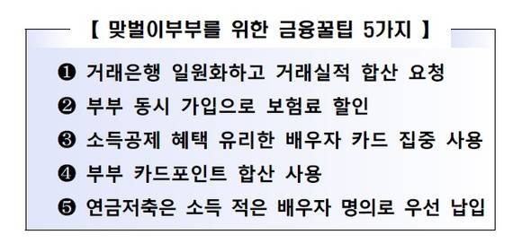 ▲ ⓒ금융감독원