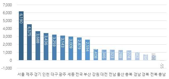 ▲ 2015년 4월~2017년 4월 전세가격 변동폭(단위: 만원). ⓒ 한국감정원