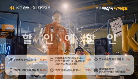 ▲ ⓒKB손보