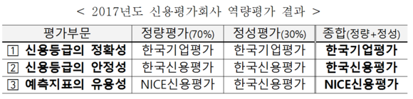 ▲ ⓒ 금융투자협회