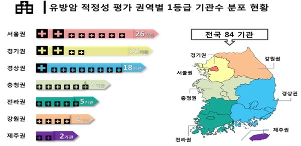 ▲ ⓒ건강보험심사평가원