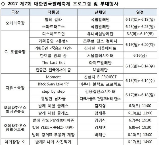 ▲ 김용걸댄스시어터_step by stepⓒ월간 객석, 박귀섭