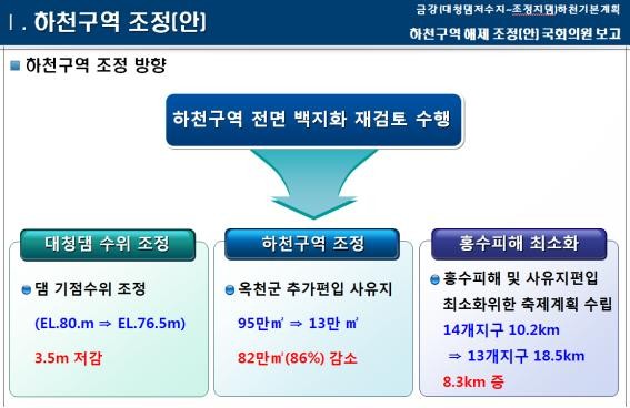 ▲ 하천구역 조정안.ⓒ박덕흠 의원