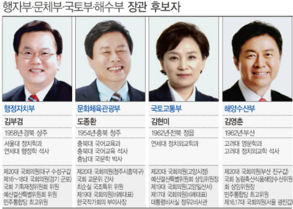 ▲ 청와대는 30일 더불어민주당 현역 의원 4명의 입각을 발표했다. ⓒ뉴시스 그래픽DB