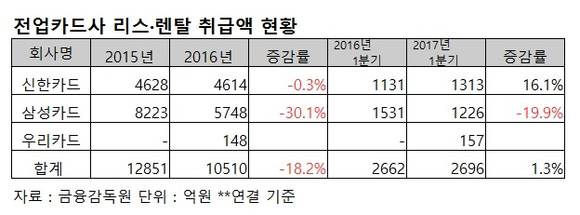 ▲ ⓒ금융감독원