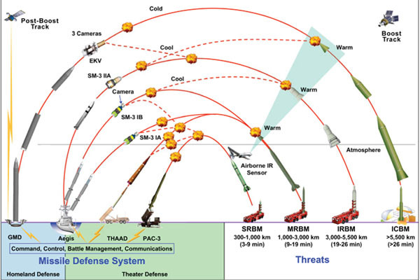 ▲ 美미사일방어계획(MD)의 단계별 요격수단 설명. ⓒ美글로벌 시큐리티 관련화면 캡쳐.