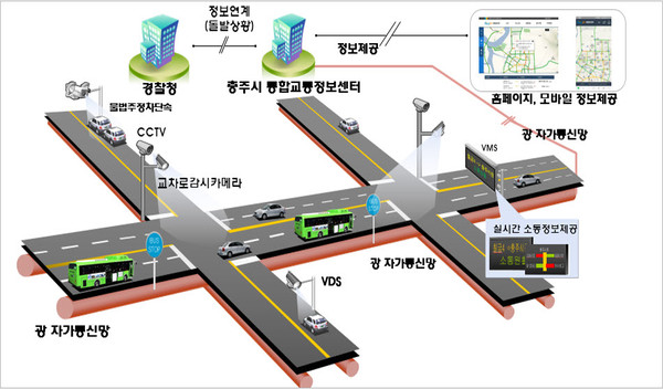 ▲ 교통관리시스템 구성도.ⓒ충주시