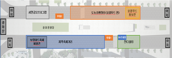 ▲ 광화문 일대 공간 구성안. ⓒ서울시 제공