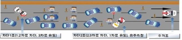 ▲ 음주단속 시 차량방지 배치도.ⓒ충북지방경찰청