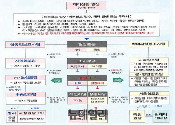 ▲ 2017년 한국항공보안학회에서 "테러방지법 체계 상 항공보안 법규 연구"를 발표 자료 ⓒ뉴데일리 오세진